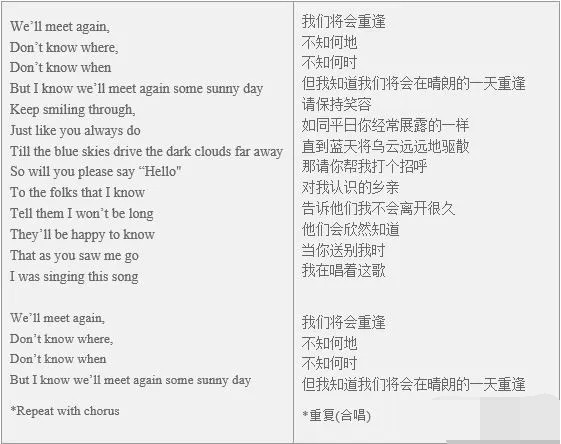 七十多年 怎么又想起了这首二战老歌 We Ll Meet Again 腾讯新闻