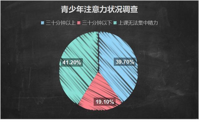 从 全球进入远程教育 谈起让学习弯道超车的机会你能抓住吗 腾讯新闻