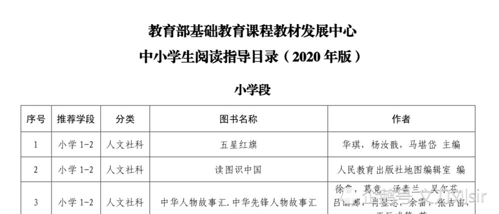 大学生必读的书排行榜_好书推荐排行榜(人生必读书籍排行榜前十名)