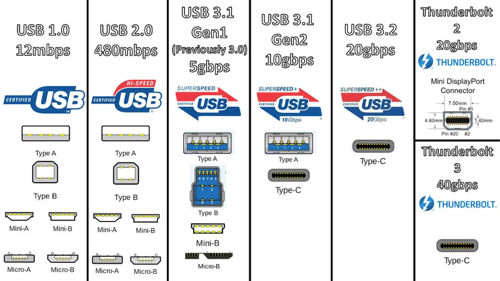 usb3.0和2.0的图标图片