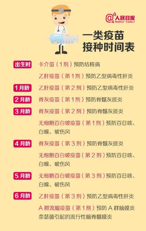 这些疫苗分别什么时候打?