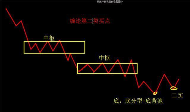 中樞有人把纏論玩得這樣爐火純青日進斗金