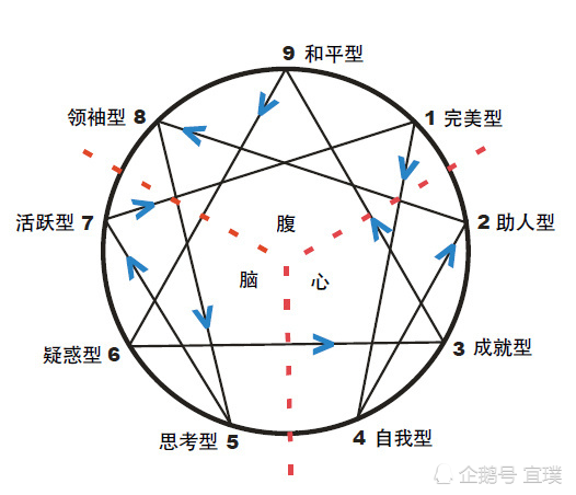 解读九种性格密码,助力解锁专属职业锚