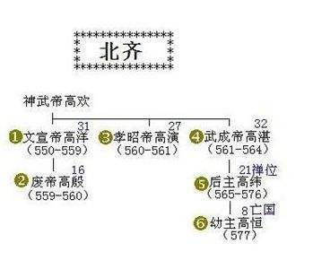 南北朝时期的高欢高洋和五代十国时期的高思继高怀德血缘上是同一家族