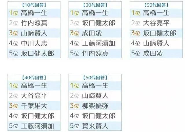 批评女明星发胖的时候 也请注意我国男星灾难级的身材管理 腾讯新闻