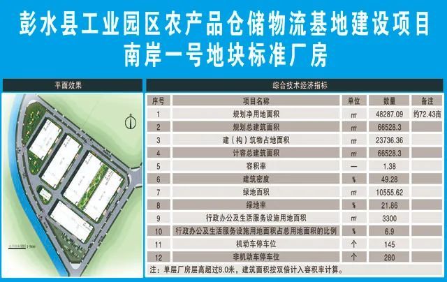 彭水15个重点项目简介 腾讯新闻