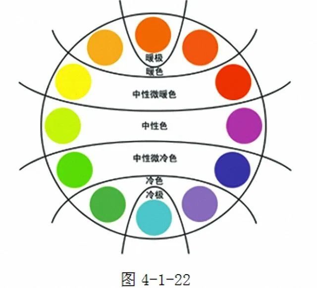 服饰的色彩搭配技巧,从认识色彩开始,用搭配原则装扮漂亮的自己
