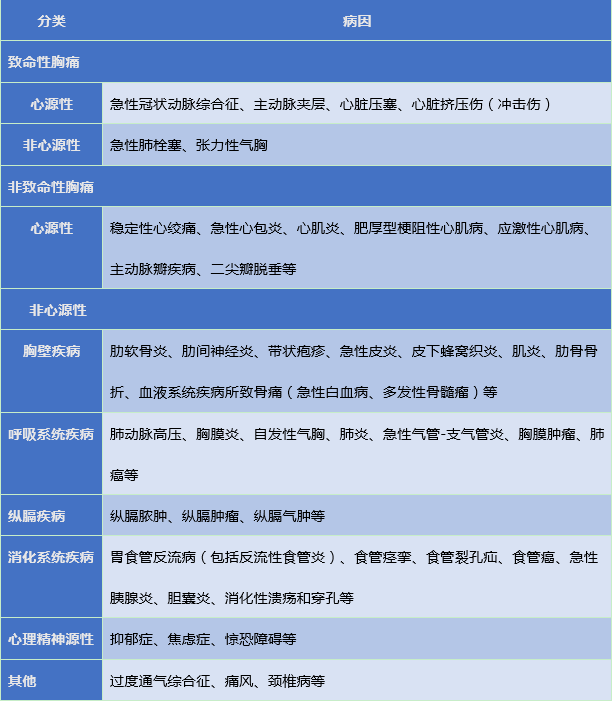 医脉通整理报道,未经授权请勿转载.