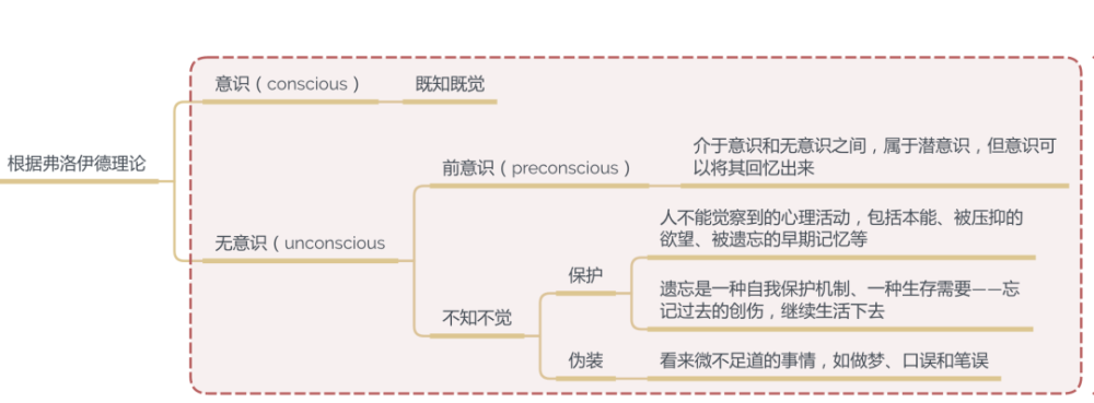 潜意识如何影响我们的思想与行为 腾讯新闻