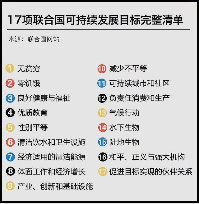 同济大学医学排名_聚焦环境领域人才培养现状:从学科排名、师资队伍
