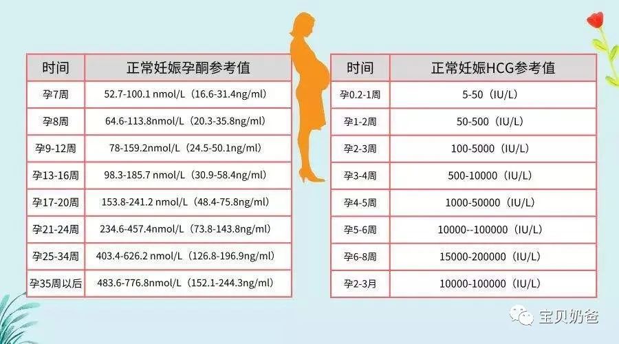 早孕期头3个月,准爸爸这样缓解老婆焦虑