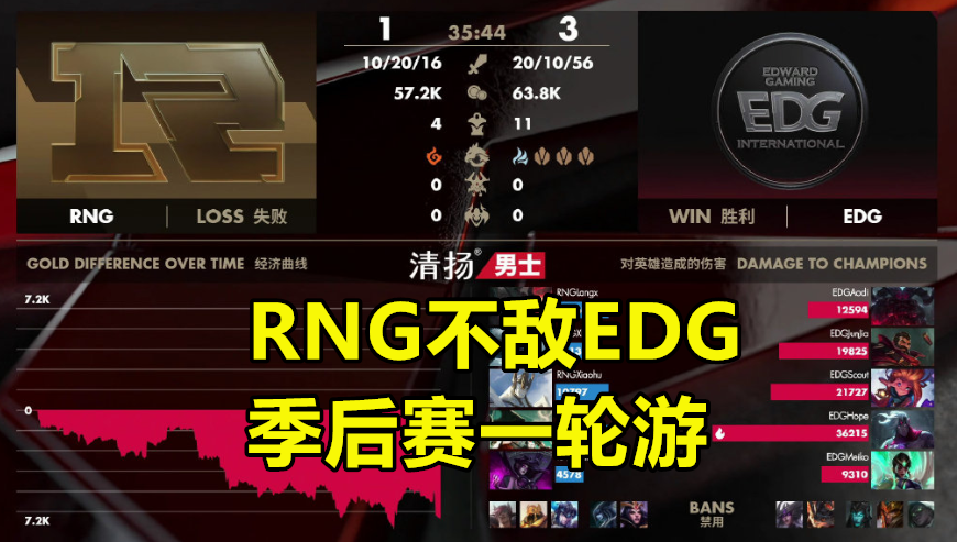 RNG落败选手失落至极：XLB死盯屏幕眼眶发红 小虎满脸惆怅