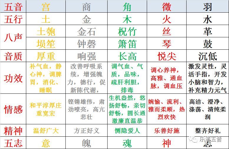 五音八器,怡情养性,艺术怡情,礼乐修行!