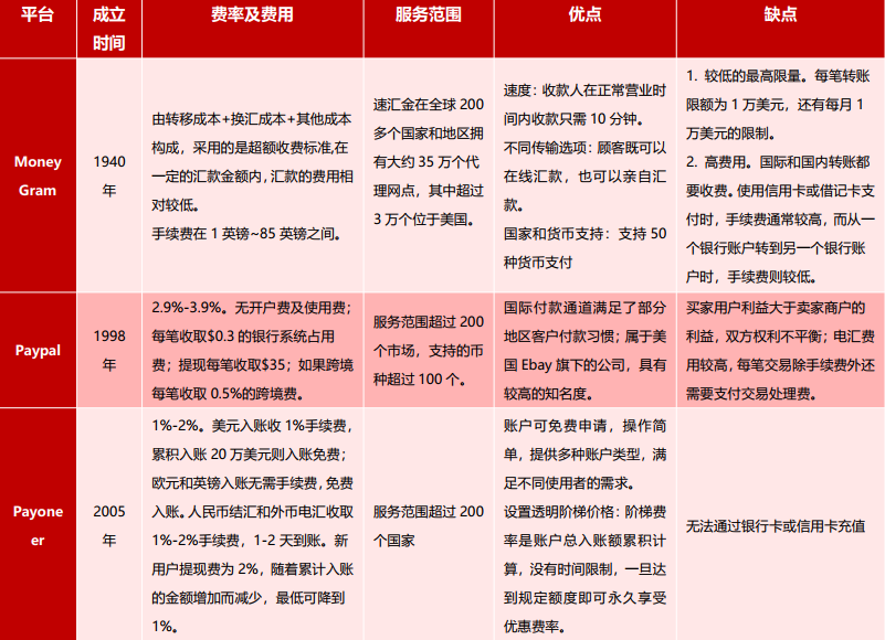跨境贸易支付方式包括_跨境贸易支付方式_跨境贸易支付方式有哪几种