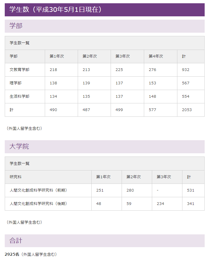 日本御茶水女子大学 传说中的 女子东大 腾讯新闻