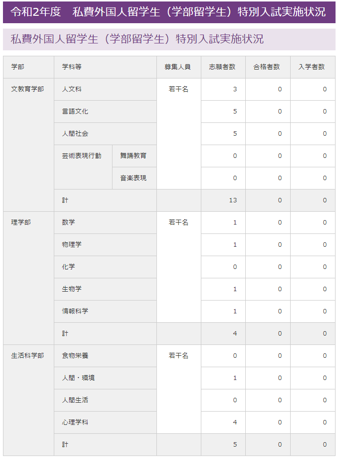 日本御茶水女子大学 传说中的 女子东大 腾讯新闻