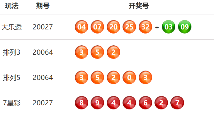 花落厦门湖里区金益六里五号102的92086站全国唯一一注一等奖花落福建