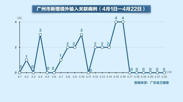 广州近期疫情情况图图片