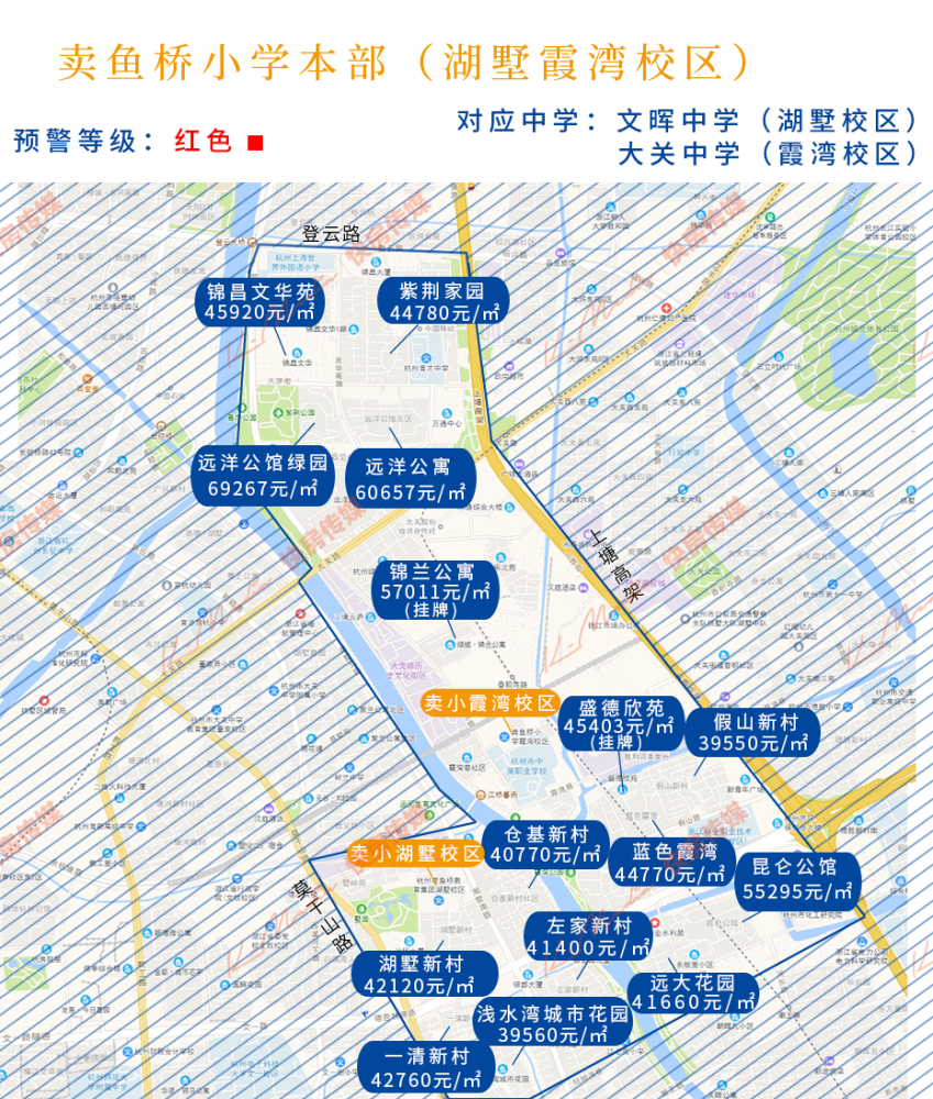 公民同招100搖號下學區房購買指北