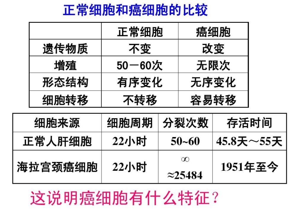 放疗是治疗癌症是有效手段 为什么有人却说放疗后的患者都活不长 腾讯新闻