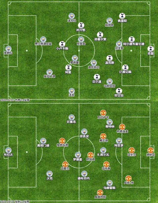 尝试过多种阵型,从442/424到3313/3421,再到433,曼城阵型变化是如此