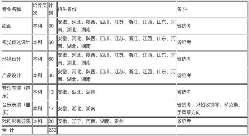 安徽2020艺术综合排名安徽大学2020年艺术类专业招生简章