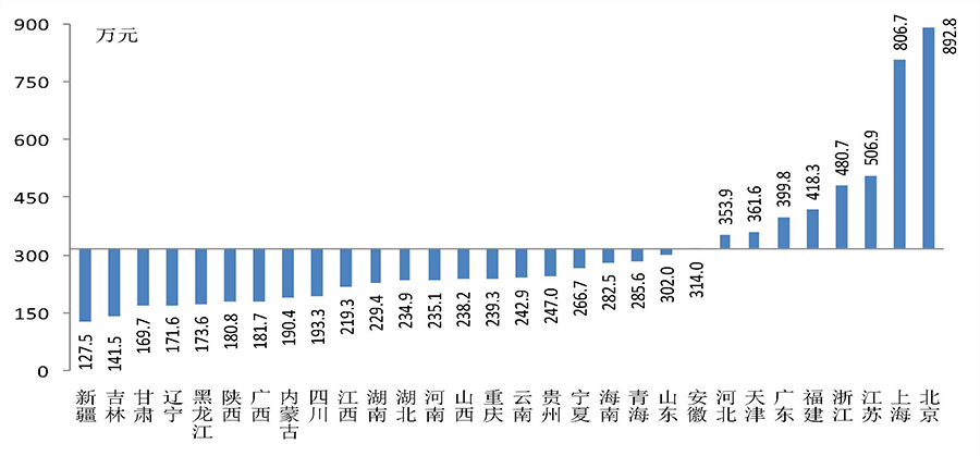 央行公佈最新數據中國家庭平均資產3179萬你達標了嗎