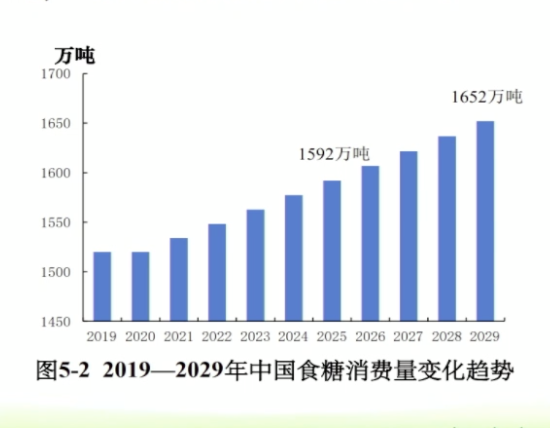 十年后食糖进口有望翻倍 5月政策变动或令糖业承压 腾讯新闻