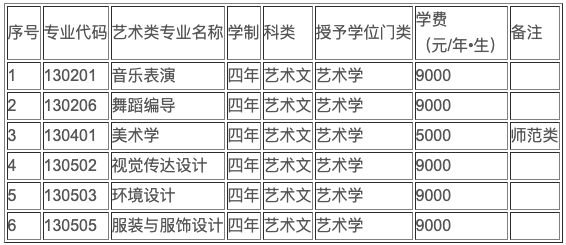 大连大学2020在全国_2020年中国非双一流大学排名,大连大学雄踞榜首
