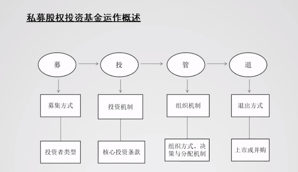 平博体育- 平博体育官方网站- 平博体育APP下载私募股权投资基金退出机制