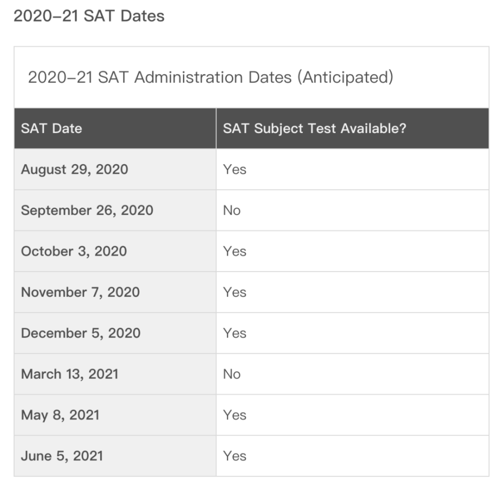 sat阅读分数表(sat阅读评分标准)