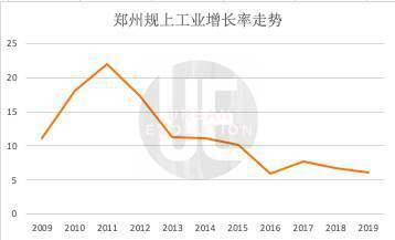 郑州和青岛2020二季_青岛2020GDP|佛山止步,郑州长沙难超,无锡宁波恐仍望背(2)