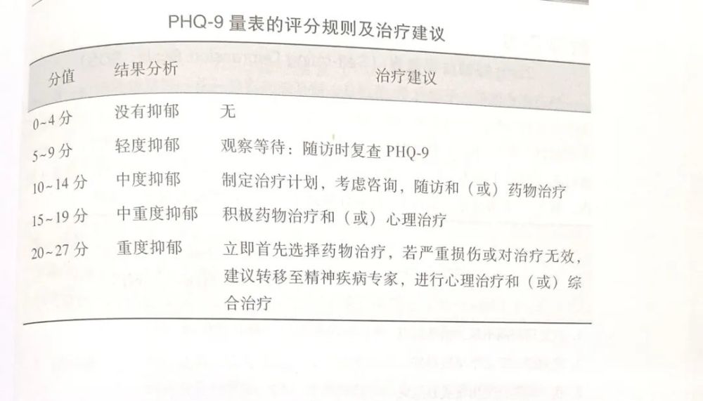 测一测,抑郁症离你有多远?