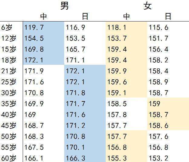 抗战时期,日本兵究竟有多矮?平均身高真的是1.55米吗?