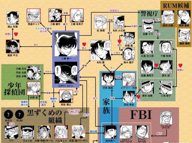 各大家族認親,黑衣組織格調一降再降,《名偵探柯南》也崩壞了