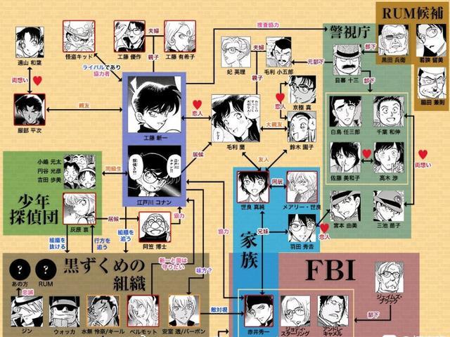 各大家族认亲黑衣组织格调一降再降名侦探柯南也崩坏了