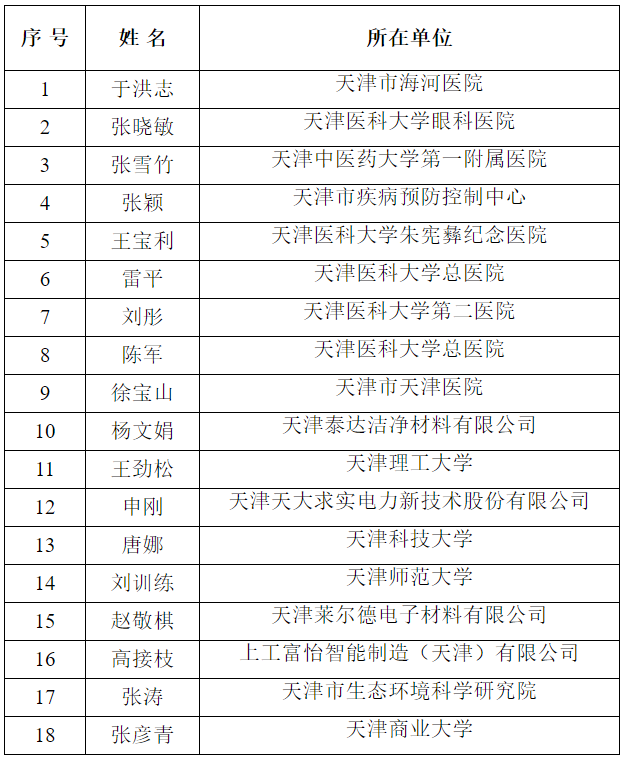 天津拟推荐这18个人为国家百千万人才 腾讯新闻