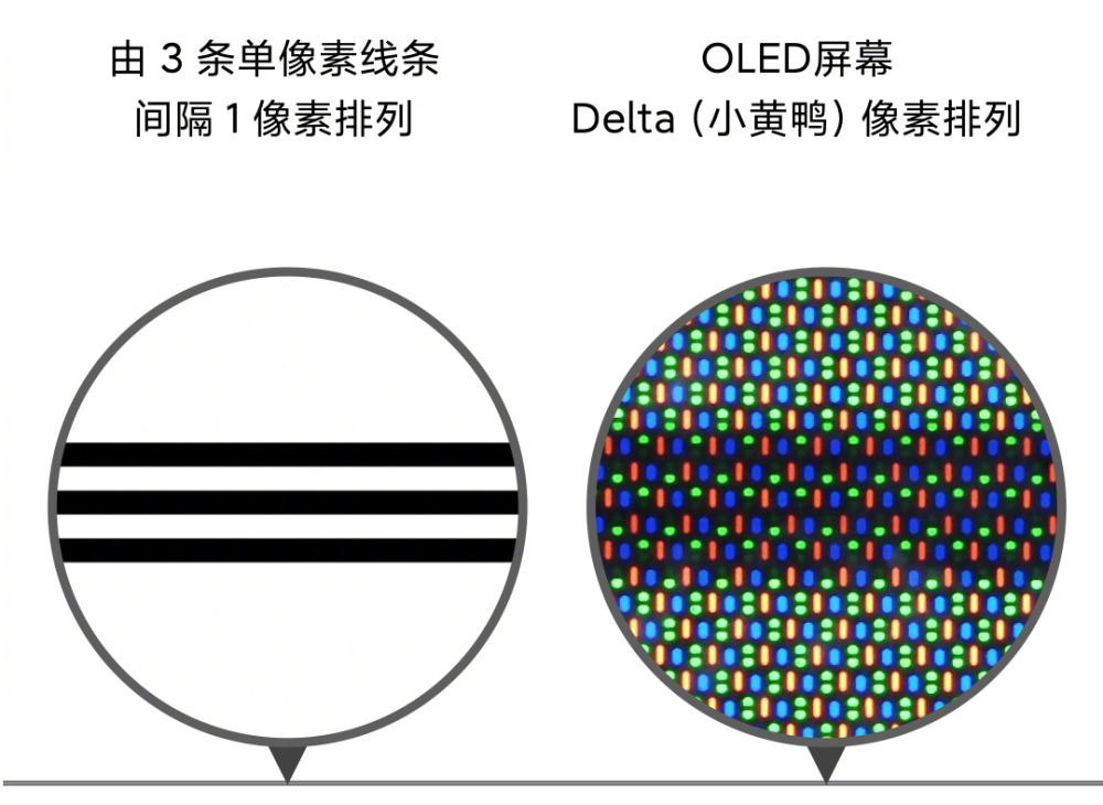 小米10青春版采用三星钻石排列屏幕!对比周冬雨排列优势明显