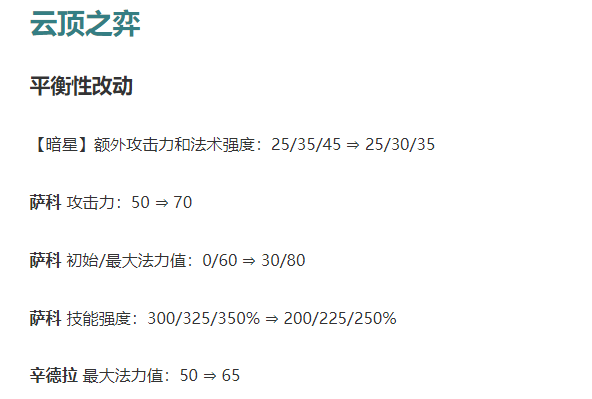 云顶女团暗星削弱 机甲刺客再度崛起