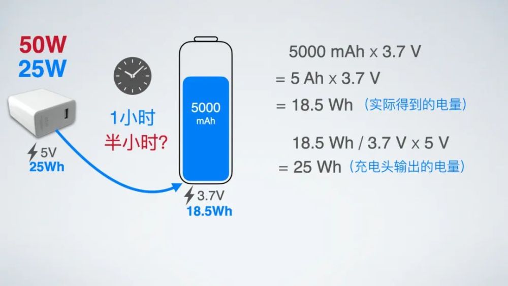 65w快充没想象中的那么美好 手机充电头应该怎么选 腾讯新闻