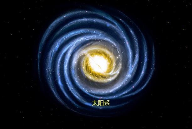地球绕着太阳转,太阳系绕着银河系转,那银河系绕着什么转呢?