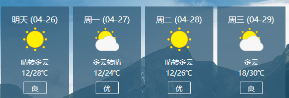 根據阜陽市氣象局天氣預報 預計未來一週以少雨天氣為主 今,明兩濤乙