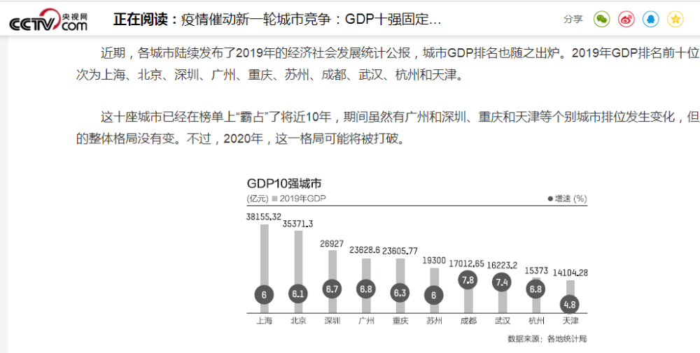 杭州2020GDP超武汉_2020中国16强城市预测GDP:武汉重返前十,宁波领先郑州!