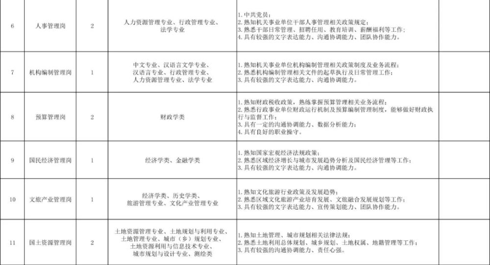 沣东新城2020上半年_西咸新区沣东新城上林街道2020年公开招聘公告