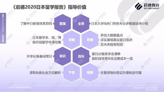 出国留学行业 复工 日本或将成为疫情后留学 新风口 腾讯新闻