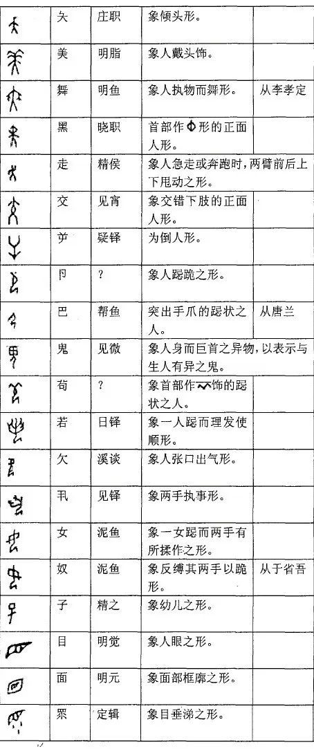 甲骨文261个象形字 古人天真烂漫的 简笔画 腾讯新闻