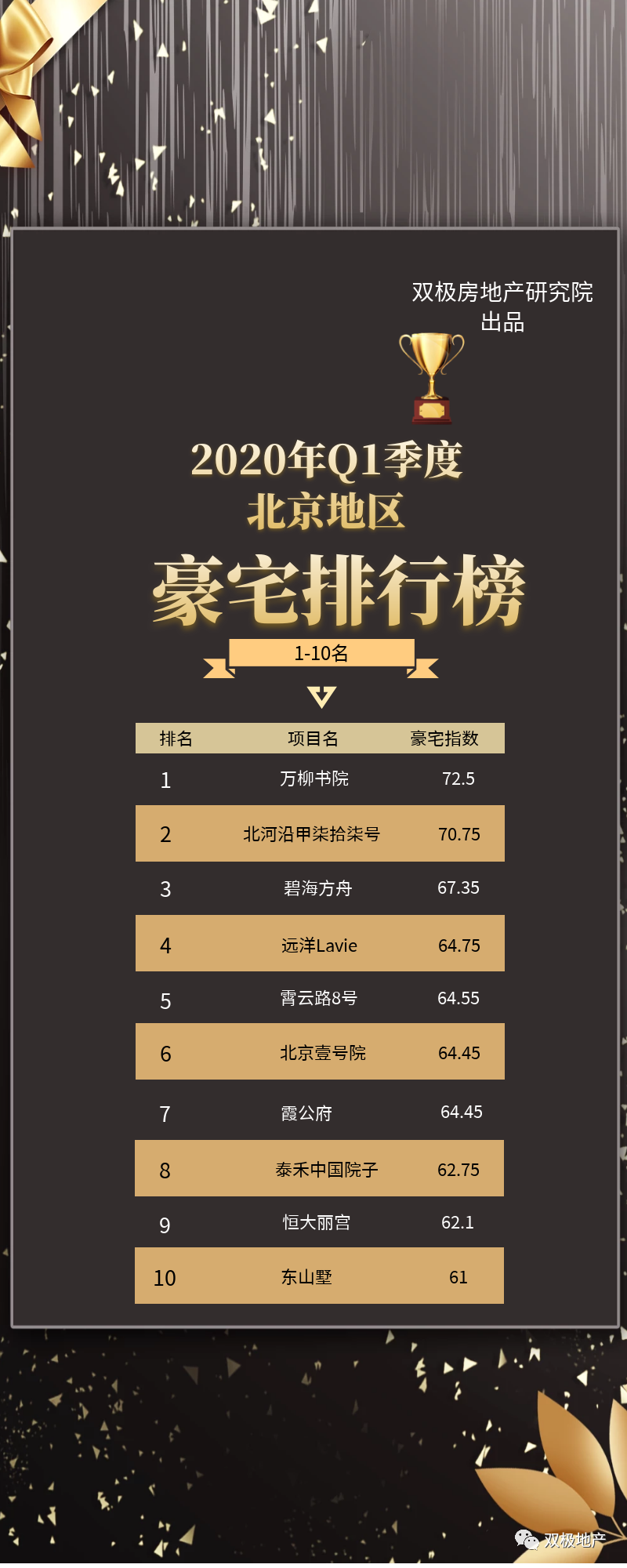 北京富豪排名2020_2020中国最具财富创造力大学排名发布,北京大