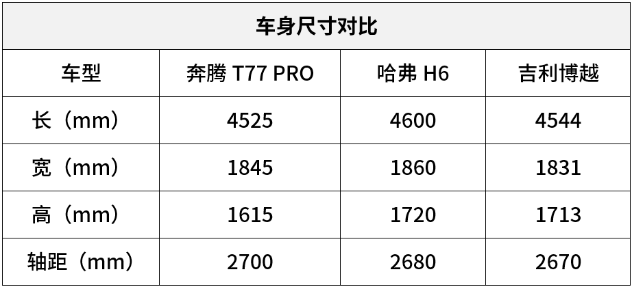 奔腾t77pro试驾颜值高空间大实际驾驶偏舒适