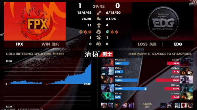 LPL：龙之子奥恩抢龙无力救主，Doinb五杀FPX战胜EDG