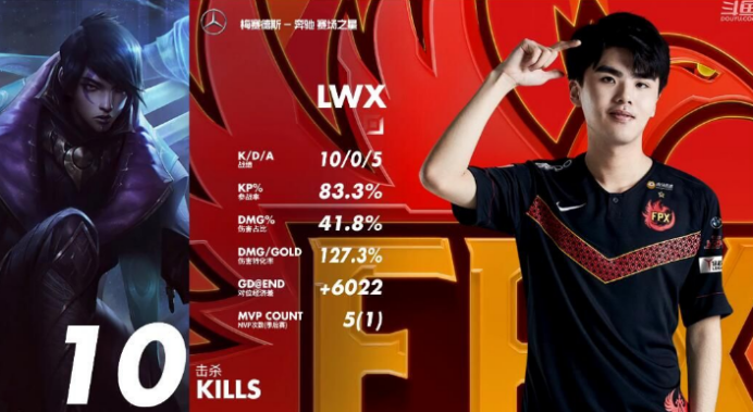 LPL：龙之子奥恩抢龙无力救主，Doinb五杀FPX战胜EDG